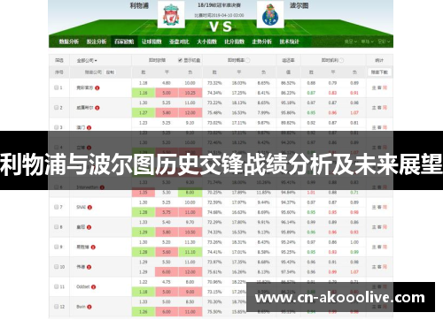 利物浦与波尔图历史交锋战绩分析及未来展望
