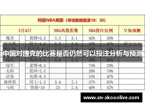 中国对捷克的比赛是否仍然可以投注分析与预测